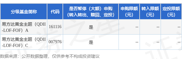 大牛配资 公告速递：易方达黄金主题（QDII-LOF-FOF）基金2025年7月4日暂停申购、赎回及定期定额投资业务