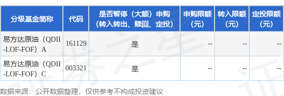 博盈配资 公告速递：易方达原油（QDII-LOF-FOF）基金2025年7月4日暂停申购、赎回及定期定额投资业务