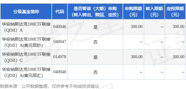 创元网配资 公告速递：华安纳斯达克100ETF联接（QDII）基金暂停大额申购、大额定期定额投资