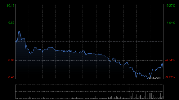 沪深策略 歌礼制药-B午前涨超7% 中信建投证券维持“买入”评级